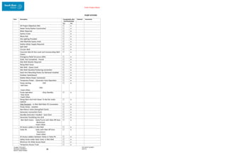 Enter Project Name
PUMP STATION
DOCUMENT NUMBER:
AM2755
Created: 27/01/2017
Reviewed: 04/09/2017
Branch: Asset Creation
38
Item Description Completable after
Commissioning?
Checked Comments
Yes No
All Project Objectives Met ☐ ☒
Sewer Pump Station Constructed ☐ ☒
Mixer Required ☐ ☒
Gantry Crane ☐ ☒
Mono Rail ☐ ☒
Site Lighting Provided ☐ ☒
Inlet Manhole Epoxy Lined ☐ ☒
Station Water Supply Required ☐ ☒
Split Well ☐ ☒
Circular Well ☐ ☒
Concrete Slab All One Level and Incorporating Well
Covers
☐ ☒
Emergency Relief Structure (ERS) ☐ ☒
Static Test Completed - Passed ☐ ☒
Wet Well Washer Required ☐ ☒
Rising Main Scour ☐ ☒
Wet Well - Epoxy Lined ☐ ☒
Wet Well Eduction/Tankering connection ☐ ☒
Davit Arm Mounting Points For Retrieval Installed ☐ ☒
Outdoor Switchboard ☐ ☒
Station Mains Power Connected ☐ ☒
Temporary Power – Generator Auto Operation ☐ ☒
Pump starting - VSD
-Soft Start
-DOL
-Insert Other
☐ ☒
Pump operation - Duty Standby
-Duty Assist
-Insert Other
☐ ☒
Rising Main And Inlet Sewer To Not Be Under
Cabinet
☐ ☒
Inlet Penstock – In Wet Well Main PS Connection ☐ ☒
Pump Valves - Isolation ☐ ☒
Non-Return Valve (Swing/ball Check) ☐ ☒
Generator Connection Point ☐ ☒
Standby Generator Installed – Auto Start ☐ ☒
Generator Paralleling Into Grid ☐ ☒
Wet Well Covers - Gatic/Turret with Slide Off Area
-Aluminium
-Insert Other
☐ ☒
SS Access Ladders In Wet Well ☐ ☒
Valve Pit - Gatic with Slide Off Area
-Aluminium
-Insert Other
☐ ☒
SS Access Ladders between Valves in Valve Pit ☐ ☒
Safety Grate under Gatic Cover in Wet Well ☐ ☒
Minimum 4m Wide Access Road ☐ ☒
Temporary Access Track ☐ ☒
 