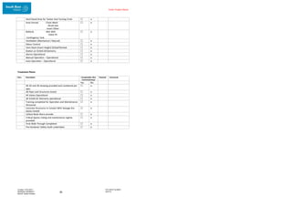 Enter Project Name
DOCUMENT NUMBER:
AM2755
Created: 27/01/2017
Reviewed: 04/09/2017
Branch: Asset Creation
39
Treatment Plants
Hard Stand Area for Tanker And Turning Circle ☐ ☒
Area Fenced - Chain Mesh
- Brush box
-Insert Other
☐ ☒
Bollards - Wet Well
-Valve Pit
-Contingency Tank
☐ ☒
Ventilation (Mechanical / Natural) ☐ ☒
Odour Control ☐ ☒
Vent Stack [Insert height] SS/Gal/Painted ☐ ☒
Station on SCADA &Telemetry ☐ ☒
Alarms Operational ☐ ☒
Manual Operation – Operational ☐ ☒
Auto Operation – Operational ☐ ☒
Item Description Completable after
Commissioning?
Checked Comments
Yes No
All 2D and 3D drawing provided and numbered per
spec
☐ ☒
All Pipes and Structures tested ☐ ☒
All Valves Operational ☐ ☒
All SCADA & Telemetry operational ☐ ☒
Training completed for Operation and Maintenance
Personnel
☐ ☒
Concrete Structures In Contact With Sewage Are
Epoxy Coated
☐ ☒
Callout Book Alarm provide ☐ ☒
Critical Spares Listing and maintenance regime
provided
☐ ☒
Final Walk Through Completed ☐ ☒
Pre-Handover Safety Audit undertaken ☐ ☒
 