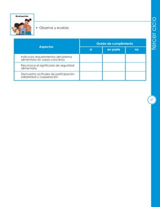 Grado de cumplimiento
Aspectos

sí

en parte

no

tercer ciclo

• Observe y evalúe:

Indica los requerimientos del sistema
alimentario en casos concretos
Reconoce el significado de seguridad
alimentaria
Demuestra actitudes de participación,
solidaridad y cooperación

37

 