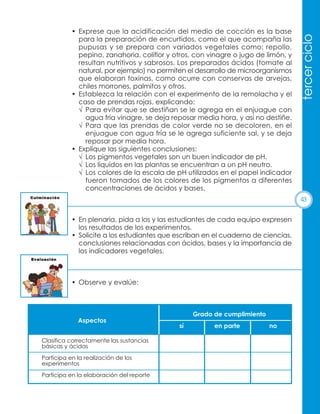 tercer ciclo

• Exprese que la acidificación del medio de cocción es la base
para la preparación de encurtidos, como el que acompaña las
pupusas y se prepara con variados vegetales como: repollo,
pepino, zanahoria, coliflor y otros, con vinagre o jugo de limón, y
resultan nutritivos y sabrosos. Los preparados ácidos (tomate al
natural, por ejemplo) no permiten el desarrollo de microorganismos
que elaboran toxinas, como ocurre con conservas de arvejas,
chiles morrones, palmitos y otros.
• Establezca la relación con el experimento de la remolacha y el
caso de prendas rojas, explicando:
√ Para evitar que se destiñan se le agrega en el enjuague con
agua fría vinagre, se deja reposar media hora, y así no destiñe.
√ Para que las prendas de color verde no se decoloren, en el
enjuague con agua fría se le agrega suficiente sal, y se deja
reposar por media hora.
• Explique las siguientes conclusiones:
√ Los pigmentos vegetales son un buen indicador de pH.
√ Los líquidos en las plantas se encuentran a un pH neutro.
√ Los colores de la escala de pH utilizados en el papel indicador
fueron tomados de los colores de los pigmentos a diferentes
concentraciones de ácidos y bases.

43

• En plenaria, pida a los y las estudiantes de cada equipo expresen
los resultados de los experimentos.
• Solicite a los estudiantes que escriban en el cuaderno de ciencias,
conclusiones relacionadas con ácidos, bases y la importancia de
los indicadores vegetales.

• Observe y evalúe:

Grado de cumplimiento
Aspectos
Clasifica correctamente las sustancias
básicas y ácidas
Participa en la realización de los
experimentos
Participa en la elaboración del reporte

sí

en parte

no

 