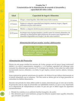 86
Cuadro No. 7
Características de la alimentación de acuerdo al desarrollo y
capacidad del niño o niña
Edad Capacidad de Ingerir Alimentos
Chupa y toma líquidos. Sólo debe tomar leche materna.
Empieza a adquirir capacidad para deglutir, masticar, tragar y digerir
alimentos un poco más enteros.
Mastica y adquiere destrezas para comenzar a comer.
Se integra más al grupo familiar y puede comer los mismos alimentos; sin
embargo su alimentación debe prepararse de manera muy higiénica con
alimentos disponibles en el hogar y de alto valor nutritivo.
0-6 meses
6-9 meses
9-12 meses
12-23 meses
Alimentación del pre escolar, escolar, adolescentes
Alimentación del Preescolar
Dentro de este grupo resaltan los menores de 4 años, porque son de mayor riesgo nutricional
debido a su mayor requerimiento energético y a la limitada capacidad del estómago para
consumir los alimentos que necesita en 3 o 4 tiempos de comida. A esta edad, los niños están
incorporando nuevos alimentos a su dieta, lo que implica conocer nuevos sabores, texturas,
colores.
Estas experiencias generan sensaciones de agrado o de rechazo lo que influye directamente en
el patrón alimentario que se adquiera. Por esta razón se afirma que en la etapa preescolar se
consolidan los hábitos alimentarios.
Durante este período los niños deben recibir la misma alimentación que el resto de la familia.
El preescolar está en etapa de desarrollar sus habilidades motoras, lo que es muy importante
en la adquisición de independencia al comer. Es por eso que se deben seguir las siguientes
recomendaciones:
oo Brindar las comidas en un ambiente familiar tranquilo y de cariño.
oo Dar alimentos que le sean familiares, porque los niños/as aceptan mejor aquellos alimentos
que consumen sus padres.
 