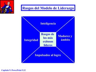 Rasgos del Modelo de Liderazgo

Inteligencia
Rasgos de
los más
Integridad
exitosos
líderes

Madurez y
ámbito

Impulsados al logro

Capítulo 9: PowerPoint 9.12

 