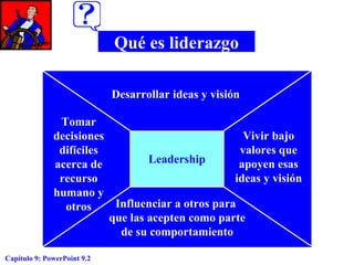Qué es liderazgo
Desarrollar ideas y visión
Tomar
Vivir bajo
decisiones
valores que
difíciles
Leadership
apoyen esas
acerca de
ideas y visión
recurso
humano y
Influenciar a otros para
otros
que las acepten como parte
de su comportamiento
Capítulo 9: PowerPoint 9.2

 