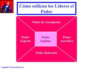 Cómo utilizan los Líderes el
Poder
Poder de recompensa

Poder
Experto

Poder
legítimo

Poder Referente

Capítulo 9: PowerPoint 9.6

Poder
coercitivo

 
