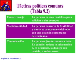 Tomar consejo

La persona es muy cautelosa para
solicitar o dar consejos

Maniobrabilidad

La persona conserva la flexibilidad
y nunca se compromete del todo
con una posición o programa
determinado.

Comunicación

La persona jamás comunica todo.
En cambio, retiene la información
o, en ocasiones, la divulga con
cautela, o ambas cosas.

Capítulo 9: PowerPoint 9.8

 
