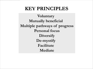 KEY PRINCIPLES
          Voluntary
    Mutually beneficial
Multiple pathways of progress
       Personal focus
           Diversify
         De-mystify
          Facilitate
           Mediate
 