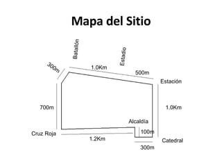 Mapa del Sitio Estación Batallón Cruz Roja Alcaldía Catedral 1.0Km 1.0Km 300m 100m 1.2Km 700m 500m Estadio 300m 