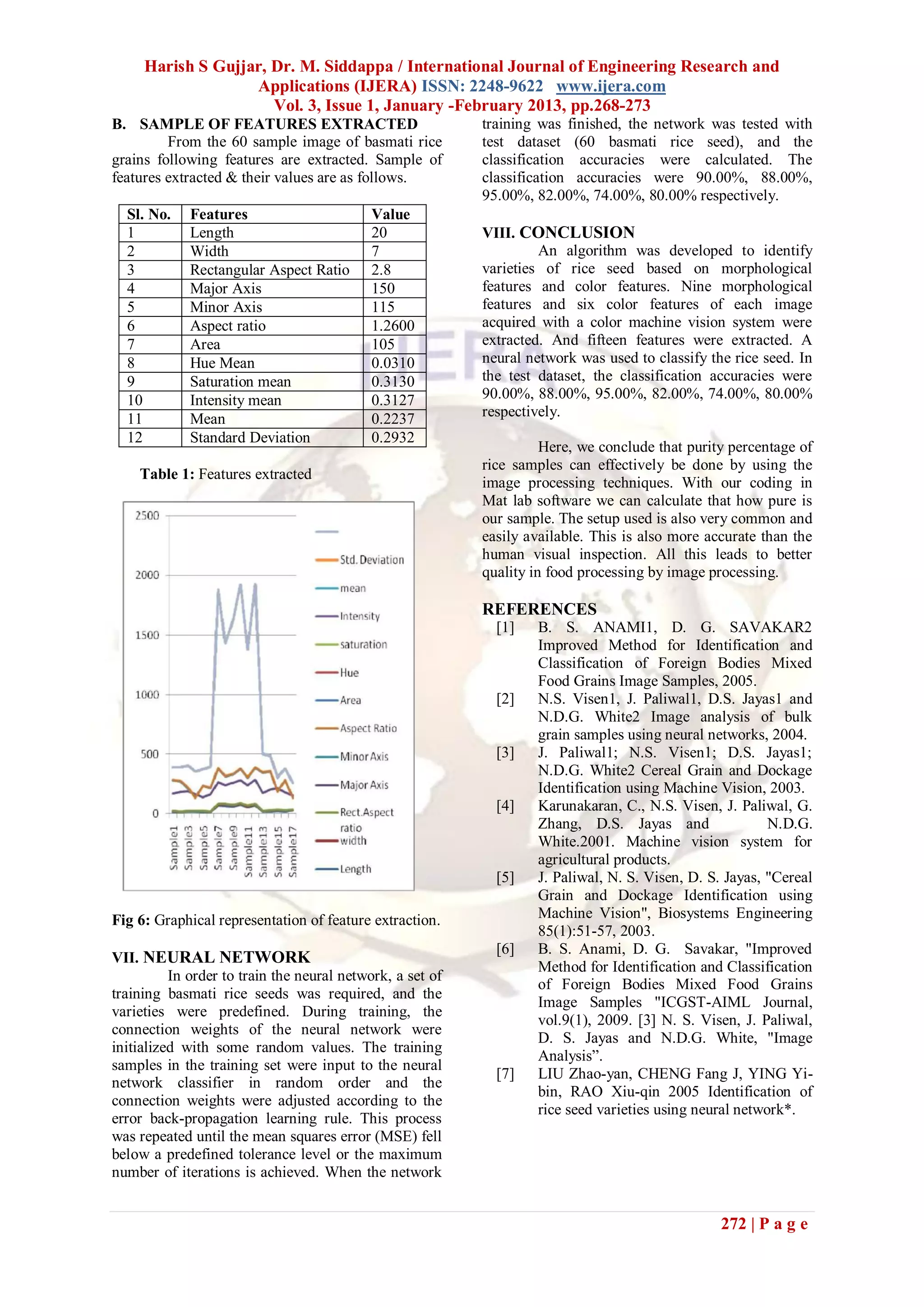 Harish S Gujjar, Dr. M. Siddappa / International Journal of Engineering Research and
                   Applications (IJERA) ISSN: 2248-9622 www.ijera.com
                      Vol. 3, Issue 1, January -February 2013, pp.268-273
B. SAMPLE OF FEATURES EXTRACTED                            training was finished, the network was tested with
         From the 60 sample image of basmati rice          test dataset (60 basmati rice seed), and the
grains following features are extracted. Sample of         classification accuracies were calculated. The
features extracted & their values are as follows.          classification accuracies were 90.00%, 88.00%,
                                                           95.00%, 82.00%, 74.00%, 80.00% respectively.
  Sl. No.    Features                      Value
  1          Length                        20              VIII. CONCLUSION
  2          Width                         7                        An algorithm was developed to identify
  3          Rectangular Aspect Ratio      2.8             varieties of rice seed based on morphological
  4          Major Axis                    150             features and color features. Nine morphological
  5          Minor Axis                    115             features and six color features of each image
  6          Aspect ratio                  1.2600          acquired with a color machine vision system were
  7          Area                          105             extracted. And fifteen features were extracted. A
  8          Hue Mean                      0.0310          neural network was used to classify the rice seed. In
  9          Saturation mean               0.3130          the test dataset, the classification accuracies were
  10         Intensity mean                0.3127          90.00%, 88.00%, 95.00%, 82.00%, 74.00%, 80.00%
  11         Mean                          0.2237          respectively.
  12         Standard Deviation            0.2932
                                                                     Here, we conclude that purity percentage of
                                                           rice samples can effectively be done by using the
    Table 1: Features extracted
                                                           image processing techniques. With our coding in
                                                           Mat lab software we can calculate that how pure is
                                                           our sample. The setup used is also very common and
                                                           easily available. This is also more accurate than the
                                                           human visual inspection. All this leads to better
                                                           quality in food processing by image processing.

                                                           REFERENCES
                                                             [1]   B. S. ANAMI1, D. G. SAVAKAR2
                                                                   Improved Method for Identification and
                                                                   Classification of Foreign Bodies Mixed
                                                                   Food Grains Image Samples, 2005.
                                                             [2]   N.S. Visen1, J. Paliwal1, D.S. Jayas1 and
                                                                   N.D.G. White2 Image analysis of bulk
                                                                   grain samples using neural networks, 2004.
                                                             [3]   J. Paliwal1; N.S. Visen1; D.S. Jayas1;
                                                                   N.D.G. White2 Cereal Grain and Dockage
                                                                   Identification using Machine Vision, 2003.
                                                             [4]   Karunakaran, C., N.S. Visen, J. Paliwal, G.
                                                                   Zhang, D.S. Jayas and                 N.D.G.
                                                                   White.2001. Machine vision system for
                                                                   agricultural products.
                                                             [5]   J. Paliwal, N. S. Visen, D. S. Jayas, "Cereal
                                                                   Grain and Dockage Identification using
Fig 6: Graphical representation of feature extraction.             Machine Vision", Biosystems Engineering
                                                                   85(1):51-57, 2003.
                                                             [6]   B. S. Anami, D. G. Savakar, "Improved
VII. NEURAL NETWORK
                                                                   Method for Identification and Classification
          In order to train the neural network, a set of
                                                                   of Foreign Bodies Mixed Food Grains
training basmati rice seeds was required, and the
                                                                   Image Samples "ICGST-AIML Journal,
varieties were predefined. During training, the
                                                                   vol.9(1), 2009. [3] N. S. Visen, J. Paliwal,
connection weights of the neural network were
                                                                   D. S. Jayas and N.D.G. White, "Image
initialized with some random values. The training
                                                                   Analysis”.
samples in the training set were input to the neural
                                                             [7]   LIU Zhao-yan, CHENG Fang J, YING Yi-
network classifier in random order and the
                                                                   bin, RAO Xiu-qin 2005 Identification of
connection weights were adjusted according to the
                                                                   rice seed varieties using neural network*.
error back-propagation learning rule. This process
was repeated until the mean squares error (MSE) fell
below a predefined tolerance level or the maximum
number of iterations is achieved. When the network


                                                                                                 272 | P a g e
 