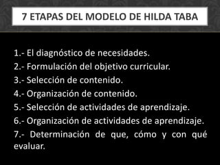 7 ETAPAS DEL MODELO DE HILDA TABA
1.- El diagnóstico de necesidades.
2.- Formulación del objetivo curricular.
3.- Selección de contenido.
4.- Organización de contenido.
5.- Selección de actividades de aprendizaje.
6.- Organización de actividades de aprendizaje.
7.- Determinación de que, cómo y con qué
evaluar.

 