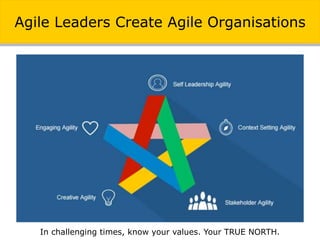 Agile Leaders Create Agile Organisations
In challenging times, know your values. Your TRUE NORTH.
 