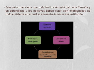 • Este autor menciona que toda institución está bajo una filosofía y
un aprendizaje y los objetivos deben estar bien impregnados de
todo el sistema en el cual se encuentra inmersa esa institución.

 