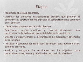 Etapas
• Identificar objetivos generales.
• Clarificar los objetivos instruccionales precisos que proveen al
estudiante la oportunidad de expresar el comportamiento señalado
en el objetivo.
• Determinar la operación de cada objetivo.
• Seleccionar, buscar, modificar y construir situaciones para
determinar en la evaluación la confiabilidad de los objetivos.
• Diseñar y utilizar técnicas o instrumentos de medición y obtención
de resultados.
• Recoger y comparar los resultados obtenidos para determinar los
cambios ocurridos.
• Analizar y comparar los resultados con los objetivos para
determinar las fortalezas y debilidades del currículo diseñado.

 