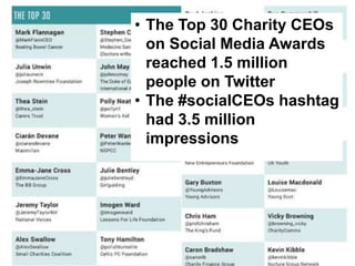 ‘Leading the risk profession through delivery
of education and life long learning’
• The Top 30 Charity CEOs
on Social Med...