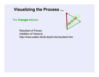 Applied 40S April 29, 2009
