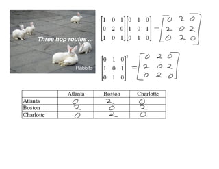 Applied 40S February 9, 2009