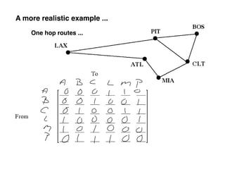 Applied 40S February 9, 2009