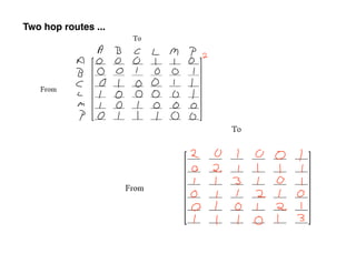 Applied 40S February 9, 2009