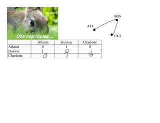 Applied 40S February 9, 2009