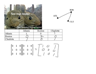 Applied 40S February 9, 2009