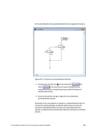 © Festo Didactic GmbH & Co. KG • Art Systems GmbH • FluidSIM 101
El circuito debería verse aproximadamente de la siguiente manera:
Figura 8/5: circuito con accionamiento indirecto
→ Guarde este circuito con (o con la función Guardar del
menú Archivo ). Si el archivo es nuevo, FluidSIM abrirá
automáticamente un espacio para que usted introduzca el
nombre del archivo.
→ Inicie la simulación con y haga clic en la válvula de
accionamiento manual.
Haciendo clic en una válvula se simula su comportamiento real. En
el caso de nuestro ejemplo, la válvula sobre la que se hace clic
conmuta. Automáticamente se inicia una nueva operación de
cálculo. La válvula de accionamiento indirecto conmuta y el cilindro
avanza.
 