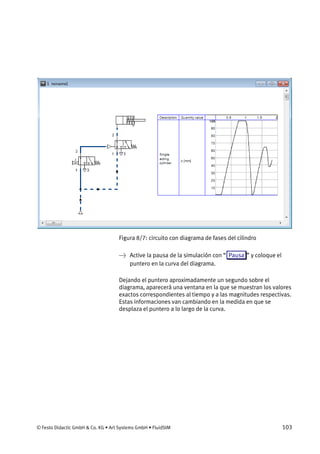 © Festo Didactic GmbH & Co. KG • Art Systems GmbH • FluidSIM 103
Figura 8/7: circuito con diagrama de fases del cilindro
→ Active la pausa de la simulación con “ Pausa ” y coloque el
puntero en la curva del diagrama.
Dejando el puntero aproximadamente un segundo sobre el
diagrama, aparecerá una ventana en la que se muestran los valores
exactos correspondientes al tiempo y a las magnitudes respectivas.
Estas informaciones van cambiando en la medida en que se
desplaza el puntero a lo largo de la curva.
 