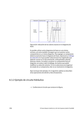 104 © Festo Didactic GmbH & Co. KG • Art Systems GmbH • FluidSIM
Figura 8/8: indicación de los valores exactos en el diagrama de
fases
Es posible utilizar varios diagramas de fases en una misma
ventana, así como también conseguir que se muestren varios
componentes en un mismo diagrama. Para agregar un componente
deberá arrastrarlo hacia el diagrama de fases. Aparecerá un diálogo
de selección en el que pueden seleccionarse las magnitudes que
deberán constar en la documentación, atribuyéndoles además
diversos colores. Si vuelve a arrastrar un componente hacia el
diagrama, se vuelve a abrir el diálogo, de manera que podrá
modificar su selección anterior. Si no se selecciona una magnitud
de estado de un componente, éste no se mostrará en el diagrama.
Aquí concluye este ejemplo. En el siguiente capítulo se describen
otras operaciones de edición y más simulaciones.
8.3.2 Ejemplo de circuito hidráulico
→ Confeccione el circuito que consta en la figura.
 