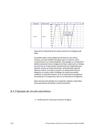 112 © Festo Didactic GmbH & Co. KG • Art Systems GmbH • FluidSIM
Figura 8/16: indicación de los valores exactos en el diagrama de
fases
Es posible utilizar varios diagramas de fases en una misma
ventana, así como también conseguir que se muestren varios
componentes en un mismo diagrama. Para agregar un componente
deberá arrastrarlo hacia el diagrama de fases. Aparecerá un diálogo
de selección en el que pueden seleccionarse las magnitudes que
deberán constar en la documentación, atribuyéndoles además
diversos colores. Si vuelve a arrastrar un componente hacia el
diagrama, se vuelve a abrir el diálogo, de manera que podrá
modificar su selección anterior. Si no se selecciona una magnitud
de estado de un componente, éste no se mostrará en el diagrama.
Aquí concluye este ejemplo. En el siguiente capítulo se describen
otras operaciones de edición y más simulaciones.
8.3.3 Ejemplo de circuito electrónico
→ Confeccione el circuito que consta en la figura.
 