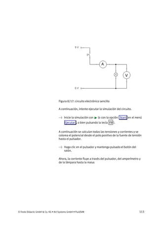 © Festo Didactic GmbH & Co. KG • Art Systems GmbH • FluidSIM 113
Figura 8/17: circuito electrónico sencillo
A continuación, intente ejecutar la simulación del circuito.
→ Inicie la simulación con (o con la opción Start en el menú
Ejecutar , o bien pulsando la tecla F9 ).
A continuación se calculan todas las tensiones y corrientes y se
colorea el potencial desde el polo positivo de la fuente de tensión
hasta el pulsador.
→ Haga clic en el pulsador y mantenga pulsado el botón del
ratón.
Ahora, la corriente fluye a través del pulsador, del amperímetro y
de la lámpara hasta la masa:
 