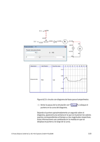 © Festo Didactic GmbH & Co. KG • Art Systems GmbH • FluidSIM 119
Figura 8/23: circuito con diagrama de fases para el amperímetro
→ Active la pausa de la simulación con “ Pausa ” y coloque el
puntero en la curva del diagrama.
Dejando el puntero aproximadamente un segundo sobre el
diagrama, aparecerá una ventana en la que se muestran los valores
exactos correspondientes al tiempo y a las magnitudes respectivas.
Estas informaciones van cambiando en la medida en que se
desplaza el puntero a lo largo de la curva.
 