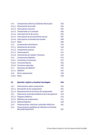 12 © Festo Didactic GmbH & Co. KG • Art Systems GmbH • FluidSIM
21.4 Componentes eléctricos (Estándar Americano) 503
21.4.1 Alimentación de tensión 503
21.4.2 Interruptores comunes 503
21.4.3 Temporizador a la conexión 504
21.4.4 Interruptor de fin de carrera 505
21.4.5 Interruptores de accionamiento manual 507
21.4.6 Interruptores accionados por presión 508
21.4.7 Relés 508
21.5 Componentes electrónicos 510
21.5.1 Alimentación de tensión 510
21.5.2 Componentes pasivos 511
21.5.3 Semiconductor 515
21.5.4 Instrumentos de medida / Sensores 522
21.6 Componentes Digitales 523
21.6.1 Constantes y Conectores 523
21.6.2 Funciones básicas 526
21.6.3 Funciones especiales 528
21.7 Elementos de GRAFCET 535
21.7.1 GRAFCET 535
21.8 Otros componentes 538
21.8.1 Otros 538
22. Aprender, explicar y visualizar tecnologías 544
22.1 Informaciones sobre componentes 544
22.1.1 Descripción de los componentes 545
22.1.2 Representación de funciones de componentes 547
22.2 Seleccionar contenidos didácticos de la lista general 553
22.2.1 Programa didáctico 553
22.2.2 Biblioteca de componentes 555
22.2.3 Material didáctico 558
22.3 Presentaciones: relacionar contenidos didácticos 561
22.4 Presentaciones ampliadas de hidráulica en formato
Microsoft PowerPoint 567
 