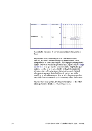 120 © Festo Didactic GmbH & Co. KG • Art Systems GmbH • FluidSIM
Figura 8/24: indicación de los valores exactos en el diagrama de
fases
Es posible utilizar varios diagramas de fases en una misma
ventana, así como también conseguir que se muestren varios
componentes en un mismo diagrama. Para agregar un componente
deberá arrastrarlo hacia el diagrama de fases. Aparecerá un diálogo
de selección en el que pueden seleccionarse las magnitudes que
deberán constar en la documentación, atribuyéndoles además
diversos colores. Si vuelve a arrastrar un componente hacia el
diagrama, se vuelve a abrir el diálogo, de manera que podrá
modificar su selección anterior. Si no se selecciona una magnitud
de estado de un componente, éste no se mostrará en el diagrama.
Aquí concluye este ejemplo. En el siguiente capítulo se describen
otras operaciones de edición y más simulaciones.
 