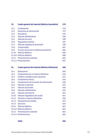 © Festo Didactic GmbH & Co. KG • Art Systems GmbH • FluidSIM 13
23. Cuadro general del material didáctico (neumática) 570
23.1 Fundamentos 570
23.2 Elementos de alimentación 572
23.3 Actuadores 576
23.4 Válvulas distribuidoras 580
23.5 Válvulas de cierre 590
23.6 Reguladores de flujo 597
23.7 Válvulas reguladoras de presión 599
23.8 Temporizador 601
23.9 Circuito secuencial y señales permanentes 604
23.10 Película didáctica 606
23.10.1 Película didáctica 606
23.11 Presentaciones estándar 607
23.11.1 Presentaciones 607
24. Cuadro general del material didáctico (hidráulica) 609
24.1 Aplicaciones 609
24.2 Componentes de un sistema hidráulico 610
24.3 Gráficos y símbolos para esquemas 612
24.4 Fundamentos físicos 616
24.5 Componentes de la sección de alimentación 620
24.6 Válvulas en general 623
24.7 Válvulas de presión 626
24.8 Válvulas distribuidoras 633
24.9 Válvulas antirretorno 643
24.10 Válvulas reguladoras de caudal 647
24.11 Cilindros y motores hidráulicos 650
24.12 Dispositivos de medida 653
24.13 Ejercicios 654
24.14 Película didáctica 663
24.14.1 Película didáctica 663
24.15 Presentaciones estándar 664
24.15.1 Presentaciones 665
Index 666
 