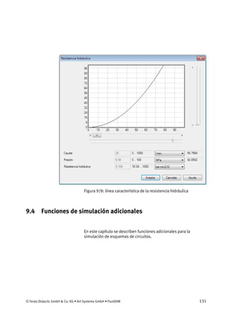 © Festo Didactic GmbH & Co. KG • Art Systems GmbH • FluidSIM 131
Figura 9/8: línea característica de la resistencia hidráulica
9.4 Funciones de simulación adicionales
En este capítulo se describen funciones adicionales para la
simulación de esquemas de circuitos.
 