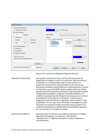 © Festo Didactic GmbH & Co. KG • Art Systems GmbH • FluidSIM 137
Figura 9/10: ventana de diálogo del diagrama de fases
Aquí puede introducirse el inicio y el final del intervalo de las
magnitudes de estado a incluir en el protocolo. Antes de iniciar la
simulación no es indispensable saber en qué momento se
producirán situaciones de especial interés. El intervalo de las
indicaciones también puede modificarse indistintamente al concluir
la simulación, ya que FluidSIM siempre registra todos los valores
durante la duración total de la simulación. Seleccionando la opción
“Adaptación automática”, se ignoran los límites definidos y se
modifica la escala del eje del tiempo de tal manera que se muestra
la totalidad de la duración de la simulación. Si desea que el
diagrama muestre los últimos n segundos, active la opción “Ciclo
automático”. En ese caso, el eje del tiempo se prolonga en el lado
izquierdo si se supera el margen de tiempo antes ajustado. En el
campo de introducción es posible definir la cantidad de segundos
que se muestran en el margen de tiempo.
Aquí seleccione las columnas que deben mostrarse en el margen
izquierdo del diagrama. Las columnas “Descripción”,
“Identificación” y “Magnitud del estado” pueden combinarse
indistintamente.
Intervalo de indicaciones
Columnas del diagrama
 