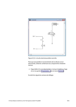 © Festo Didactic GmbH & Co. KG • Art Systems GmbH • FluidSIM 141
Figura 9/12: circuito electroneumático sencillo
Para que sea posible el accionamiento de la válvula con el
electroimán, deberán combinarse los componentes mediante
marcas.
→ Haga doble clic en el electroimán o marque la bobina y haga
clic en la opción Propiedades... en el menú Edición .
Se abrirá la siguiente ventana de diálogo:
 