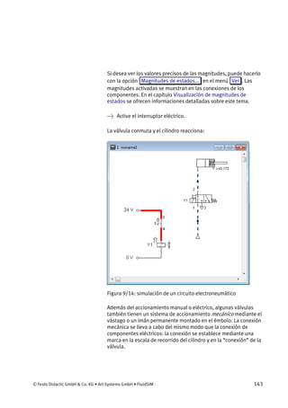 © Festo Didactic GmbH & Co. KG • Art Systems GmbH • FluidSIM 143
Si desea ver los valores precisos de las magnitudes, puede hacerlo
con la opción Magnitudes de estados... en el menú Ver . Las
magnitudes activadas se muestran en las conexiones de los
componentes. En el capítulo Visualización de magnitudes de
estados se ofrecen informaciones detalladas sobre este tema.
→ Active el interruptor eléctrico.
La válvula conmuta y el cilindro reacciona:
Figura 9/14: simulación de un circuito electroneumático
Además del accionamiento manual o eléctrico, algunas válvulas
también tienen un sistema de accionamiento mecánico mediante el
vástago o un imán permanente montado en el émbolo. La conexión
mecánica se lleva a cabo del mismo modo que la conexión de
componentes eléctricos: la conexión se establece mediante una
marca en la escala de recorrido del cilindro y en la “conexión” de la
válvula.
 