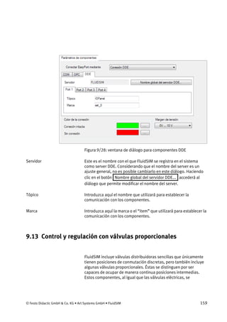© Festo Didactic GmbH & Co. KG • Art Systems GmbH • FluidSIM 159
Figura 9/28: ventana de diálogo para componentes DDE
Este es el nombre con el que FluidSIM se registra en el sistema
como server DDE. Considerando que el nombre del server es un
ajuste general, no es posible cambiarlo en este diálogo. Haciendo
clic en el botón Nombre global del servidor DDE... accederá al
diálogo que permite modificar el nombre del server.
Introduzca aquí el nombre que utilizará para establecer la
comunicación con los componentes.
Introduzca aquí la marca o el “item” que utilizará para establecer la
comunicación con los componentes.
9.13 Control y regulación con válvulas proporcionales
FluidSIM incluye válvulas distribuidoras sencillas que únicamente
tienen posiciones de conmutación discretas, pero también incluye
algunas válvulas proporcionales. Éstas se distinguen por ser
capaces de ocupar de manera continua posiciones intermedias.
Estos componentes, al igual que las válvulas eléctricas, se
Servidor
Tópico
Marca
 