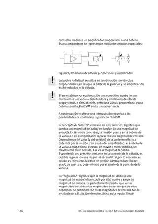160 © Festo Didactic GmbH & Co. KG • Art Systems GmbH • FluidSIM
controlan mediante un amplificador proporcional o una bobina.
Estos componentes se representan mediante símbolos especiales:
Figura 9/29: bobina de válvula proporcional y amplificador
La bobina individual se utiliza en combinación con válvulas
proporcionales, en las que la parte de regulación y de amplificación
están incluidas en la válvula.
Si se establece por equivocación una conexión a través de una
marca entre una válvula distribuidora y una bobina de válvula
proporcional, o bien, al revés, entre una válvula proporcional y una
bobina sencilla, FluidSIM emite una advertencia.
A continuación se ofrece una introducción resumida a las
posibilidades de controlar y regular con FluidSIM.
El concepto de “control” utilizado en este contexto, significa que
cambia una magnitud de salida en función de una magnitud de
entrada. En términos concretos, la tensión puesta en la bobina de
la válvula o en el amplificador representa una magnitud de entrada.
Dependiendo del valor (y del sentido) de la corriente eléctrica
obtenida por la tensión (con ayuda del amplificador), el émbolo de
la válvula proporcional ejecuta, en mayor o menor medida, un
movimiento en un sentido. Esa es la magnitud de salida.
Suponiendo una presión constante en la conexión de la válvula, es
posible regular con esa magnitud el caudal. Si, por lo contario, el
caudal es constante, la caída de presión cambia en función del
grado de apertura, determinado por el ajuste de la posición de la
válvula.
La “regulación” significa que la magnitud de salida (o una
magnitud de estado influenciada por ella) vuelve a servir de
magnitud de entrada. Es perfectamente posible que varias
magnitudes de salida y las magnitudes de estado que de ellas
dependen, se combinen con otras magnitudes de entrada con la
ayuda de un cálculo. Un ejemplo clásico es la regulación de
 