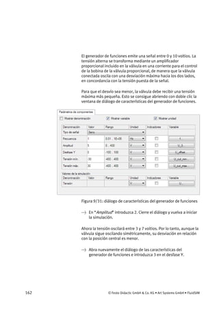 162 © Festo Didactic GmbH & Co. KG • Art Systems GmbH • FluidSIM
El generador de funciones emite una señal entre 0 y 10 voltios. La
tensión alterna se transforma mediante un amplificador
proporcional incluido en la válvula en una corriente para el control
de la bobina de la válvula proporcional, de manera que la válvula
conectada oscila con una desviación máxima hacia los dos lados,
en concordancia con la tensión puesta de la señal.
Para que el desvío sea menor, la válvula debe recibir una tensión
máxima más pequeña. Esto se consigue abriendo con doble clic la
ventana de diálogo de características del generador de funciones.
Figura 9/31: diálogo de características del generador de funciones
→ En “Amplitud” introduzca 2. Cierre el diálogo y vuelva a iniciar
la simulación.
Ahora la tensión oscilará entre 3 y 7 voltios. Por lo tanto, aunque la
válvula sigue oscilando simétricamente, su desviación en relación
con la posición central es menor.
→ Abra nuevamente el diálogo de las características del
generador de funciones e introduzca 3 en el desfase Y.
 
