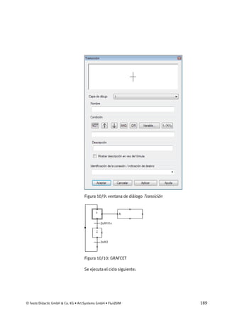© Festo Didactic GmbH & Co. KG • Art Systems GmbH • FluidSIM 189
Figura 10/9: ventana de diálogo Transición
Figura 10/10: GRAFCET
Se ejecuta el ciclo siguiente:
 