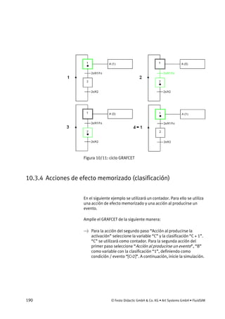 190 © Festo Didactic GmbH & Co. KG • Art Systems GmbH • FluidSIM
Figura 10/11: ciclo GRAFCET
10.3.4 Acciones de efecto memorizado (clasificación)
En el siguiente ejemplo se utilizará un contador. Para ello se utiliza
una acción de efecto memorizado y una acción al producirse un
evento.
Amplíe el GRAFCET de la siguiente manera:
→ Para la acción del segundo paso “Acción al producirse la
activación” seleccione la variable “C” y la clasificación “C + 1”.
“C” se utilizará como contador. Para la segunda acción del
primer paso seleccione “Acción al producirse un evento”, “B”
como variable con la clasificación “1”, definiendo como
condición / evento “[C>2]”. A continuación, inicie la simulación.
 