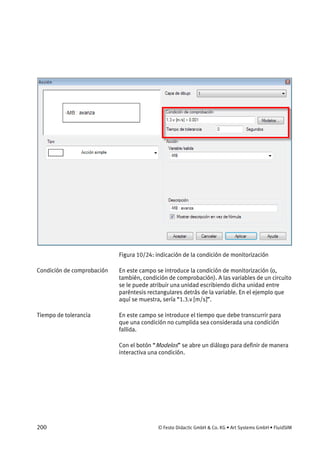 200 © Festo Didactic GmbH & Co. KG • Art Systems GmbH • FluidSIM
Figura 10/24: indicación de la condición de monitorización
En este campo se introduce la condición de monitorización (o,
también, condición de comprobación). A las variables de un circuito
se le puede atribuir una unidad escribiendo dicha unidad entre
paréntesis rectangulares detrás de la variable. En el ejemplo que
aquí se muestra, sería “1.3.v [m/s]”.
En este campo se introduce el tiempo que debe transcurrir para
que una condición no cumplida sea considerada una condición
fallida.
Con el botón “Modelos” se abre un diálogo para definir de manera
interactiva una condición.
Condición de comprobación
Tiempo de tolerancia
 