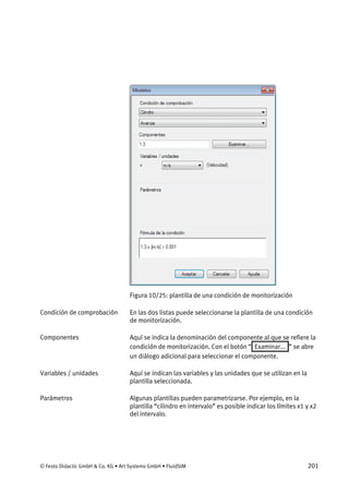 © Festo Didactic GmbH & Co. KG • Art Systems GmbH • FluidSIM 201
Figura 10/25: plantilla de una condición de monitorización
En las dos listas puede seleccionarse la plantilla de una condición
de monitorización.
Aquí se indica la denominación del componente al que se refiere la
condición de monitorización. Con el botón “ Examinar... ” se abre
un diálogo adicional para seleccionar el componente.
Aquí se indican las variables y las unidades que se utilizan en la
plantilla seleccionada.
Algunas plantillas pueden parametrizarse. Por ejemplo, en la
plantilla “cilindro en intervalo” es posible indicar los límites x1 y x2
del intervalo.
Condición de comprobación
Componentes
Variables / unidades
Parámetros
 