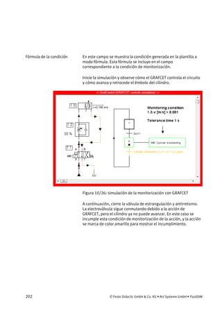 202 © Festo Didactic GmbH & Co. KG • Art Systems GmbH • FluidSIM
En este campo se muestra la condición generada en la plantilla a
modo fórmula. Esta fórmula se incluye en el campo
correspondiente a la condición de monitorización.
Inicie la simulación y observe cómo el GRAFCET controla el circuito
y cómo avanza y retrocede el émbolo del cilindro.
Figura 10/26: simulación de la monitorización con GRAFCET
A continuación, cierre la válvula de estrangulación y antirretorno.
La electroválvula sigue conmutando debido a la acción de
GRAFCET, pero el cilindro ya no puede avanzar. En este caso se
incumple esta condición de monitorización de la acción, y la acción
se marca de color amarillo para mostrar el incumplimiento.
Fórmula de la condición
 