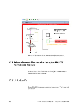204 © Festo Didactic GmbH & Co. KG • Art Systems GmbH • FluidSIM
Figura 10/28: simulación de la monitorización con GRAFCET
10.6 Referencias resumidas sobre los conceptos GRAFCET
relevantes en FluidSIM
A continuación se indican todos los conceptos de GRAFCET que
tienen relevancia en FluidSIM.
10.6.1 Inicialización
En un GRAFCET, todas las variables se ocupan con “0” al iniciarse la
simulación.
 