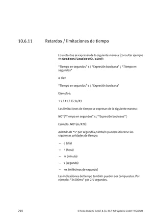 210 © Festo Didactic GmbH & Co. KG • Art Systems GmbH • FluidSIM
10.6.11 Retardos / limitaciones de tiempo
Los retardos se expresan de la siguiente manera (consultar ejemplo
en Grafcet/Grafcet03.circ):
“Tiempo en segundos” s / “Expresión booleana” / “Tiempo en
segundos”
o bien
“Tiempo en segundos” s / “Expresión booleana”
Ejemplos:
1 s / X1 / 2s 3s/X3
Las limitaciones de tiempo se expresan de la siguiente manera:
NOT(“Tiempo en segundos” s / “Expresión booleana” )
Ejemplo: NOT(6s/X28)
Además de “s” por segundos, también pueden utilizarse las
siguientes unidades de tiempo:
— d (día)
— h (hora)
— m (minuto)
— s (segundo)
— ms (milésimas de segundo)
Las indicaciones de tiempo también pueden ser compuestas. Por
ejemplo: “2s500ms” por 2,5 segundos.
 