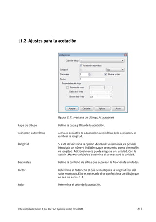 © Festo Didactic GmbH & Co. KG • Art Systems GmbH • FluidSIM 215
11.2 Ajustes para la acotación
Figura 11/1: ventana de diálogo Acotaciones
Define la capa gráfica de la acotación.
Activa o desactiva la adaptación automática de la acotación, al
cambiar la longitud.
Si está desactivada la opción Acotación automática, es posible
introducir un número indistinto, que se muestra como dimensión
de longitud. Adicionalmente puede elegirse una unidad. Con la
opción Mostrar unidad se determina si se mostrará la unidad.
Define la cantidad de cifras que expresan la fracción de unidades.
Determina el factor con el que se multiplica la longitud real del
valor mostrado. Ello es necesario si se confecciona un dibujo que
no sea de escala 1:1.
Determina el color de la acotación.
Capa de dibujo
Acotación automática
Longitud
Decimales
Factor
Color
 