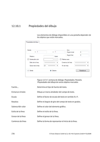 236 © Festo Didactic GmbH & Co. KG • Art Systems GmbH • FluidSIM
12.10.1 Propiedades del dibujo
Los elementos de diálogo disponibles en una pestaña dependen de
los objetos que están marcados.
Figura 12/17: ventana de diálogo Propiedades. Pestaña
Propiedades del dibujo de varios objetos marcados
Determina el tipo de fuente del texto.
Dibuja un marco alrededor del campo de texto.
Define el factor de escala del texto en sentido X o Y.
Define el ángulo de giro del campo de texto en grados.
Define el color del elemento gráfico.
Define el estilo de la línea.
Define el grosor de la línea.
Define la forma de representar el inicio de la línea.
Fuente...
Enmarcar el texto
Escala
Rotativo
Sobrescribir color
Estilo de la línea
Grosor de la línea
Comienzo de línea
 