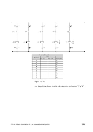 © Festo Didactic GmbH & Co. KG • Art Systems GmbH • FluidSIM 291
Figura 16/29:
→ Haga doble clic en el cable eléctrico entre los bornes “7” y “8”.
 