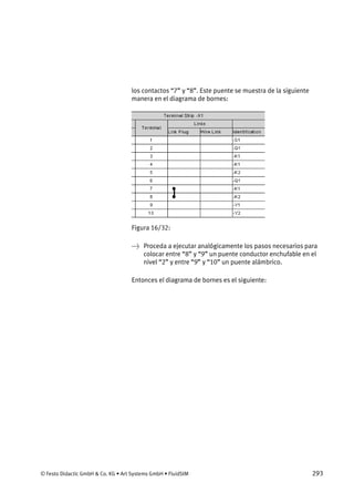 © Festo Didactic GmbH & Co. KG • Art Systems GmbH • FluidSIM 293
los contactos “7” y “8”. Este puente se muestra de la siguiente
manera en el diagrama de bornes:
Figura 16/32:
→ Proceda a ejecutar analógicamente los pasos necesarios para
colocar entre “8” y “9” un puente conductor enchufable en el
nivel “2” y entre “9” y “10” un puente alámbrico.
Entonces el diagrama de bornes es el siguiente:
 